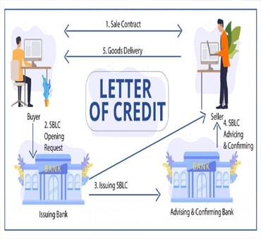 Standby Letter of Credit